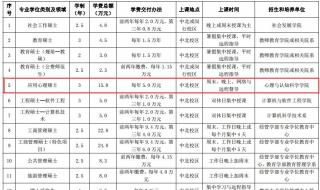 华东师范大学录取分数线是多少一本