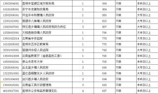 云南省2021年就务员面试时间