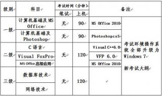 报考计算机一级用手机报名